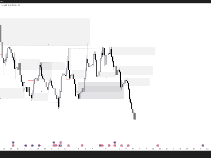 May 2026 week 2